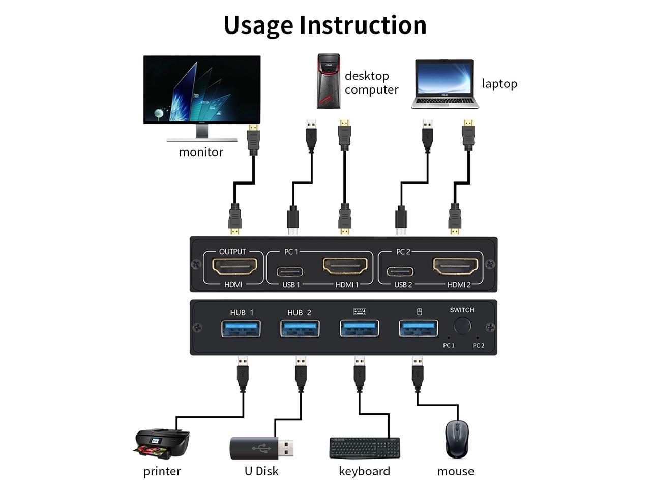 AIMOS AM-KVM 201CL commutateur KVM HDMI/USB 2-en-1