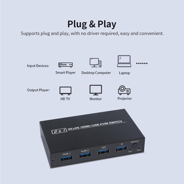 AIMOS AM-KVM 201CL commutateur KVM HDMI/USB 2-en-1