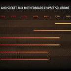 AMD Ryzen 7 5800X Processeur de bureau débloqué 8 cœurs 16 fils