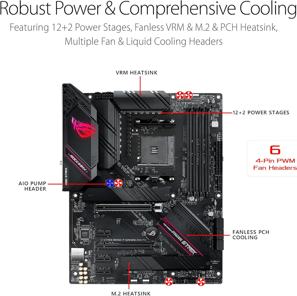 Asus ROG Strix B550-F Gaming Wi-Fi II AMD AM4