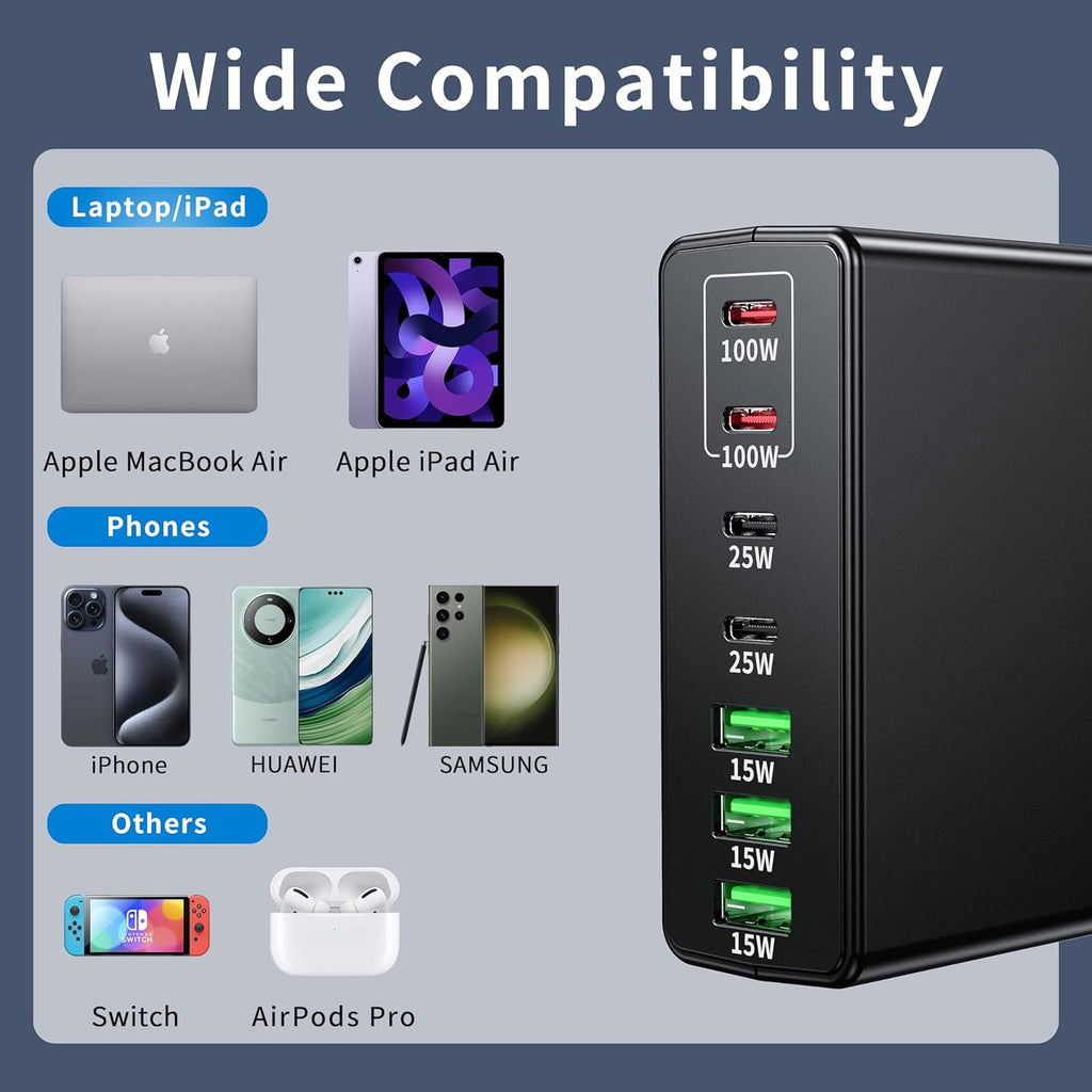 Bloc de charge rapide USB C 300 W