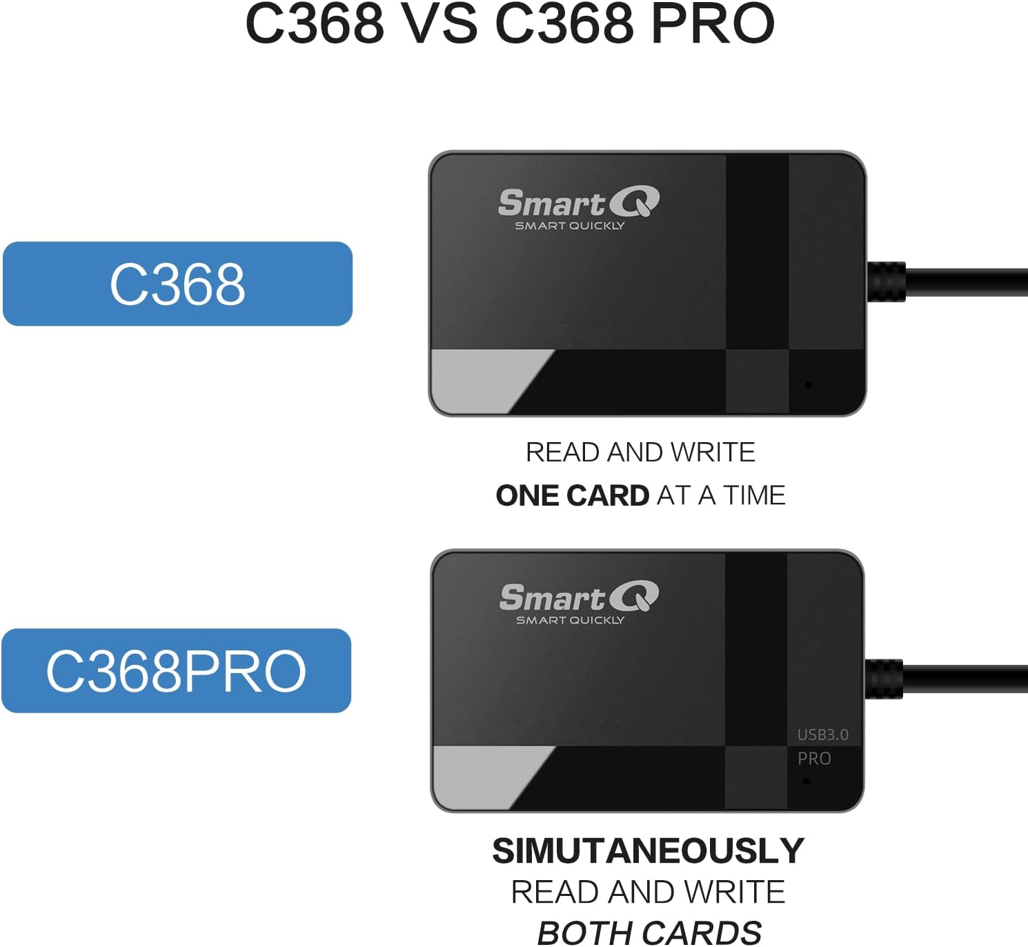 SmartQ C368 Lecteur de carte SD USB 3.0, Plug N Play