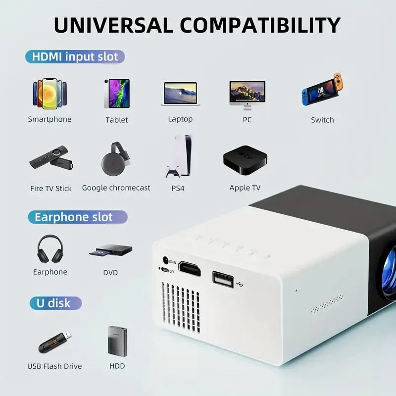Mini projecteur, projecteur portable PVO