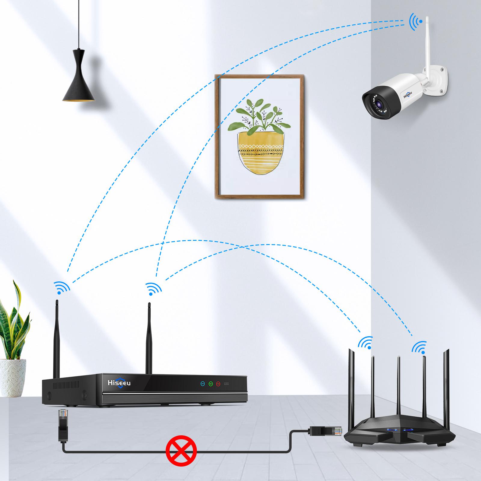 Système de caméra de sécurité Hiseeu WiFi