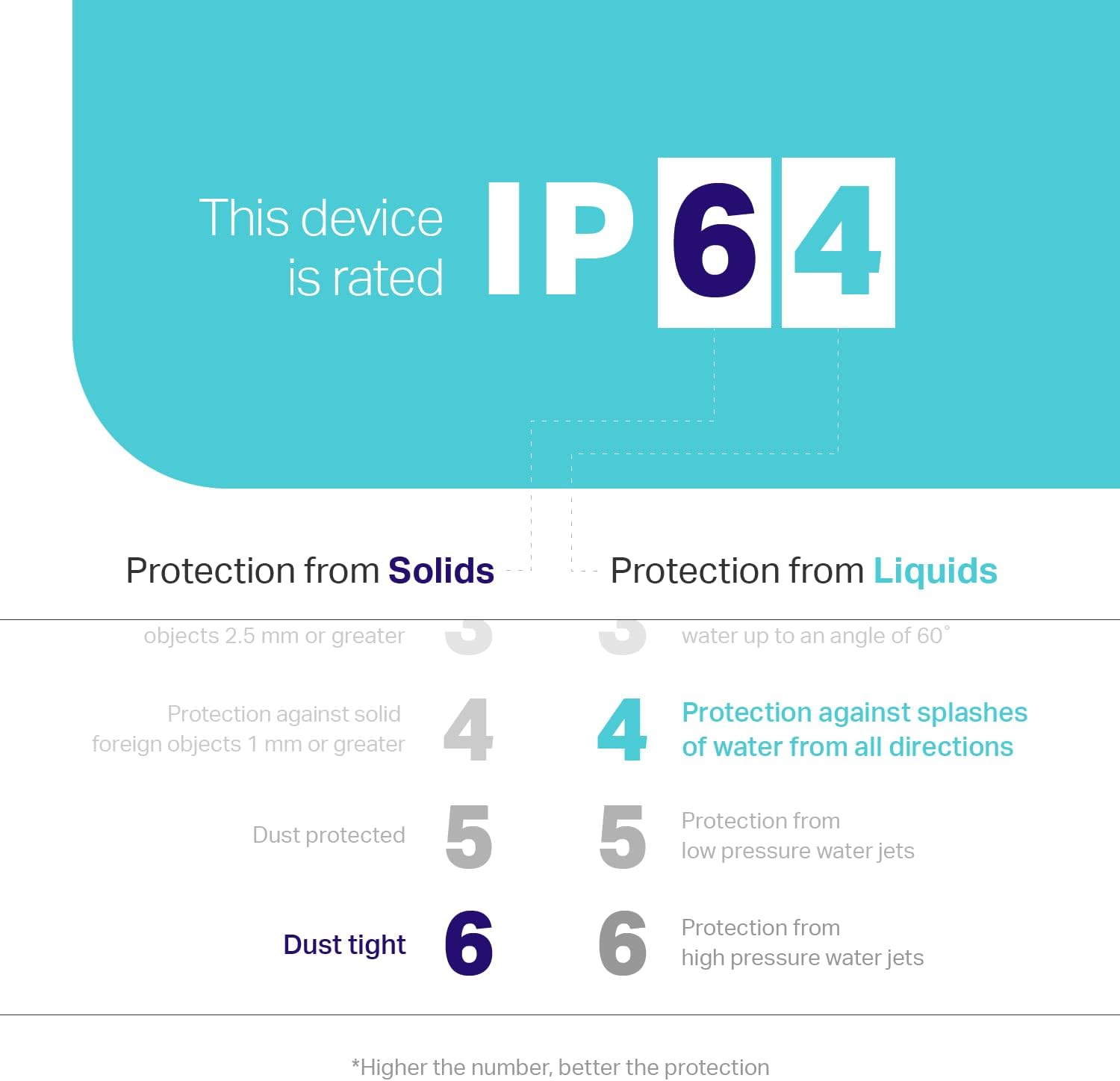 Kasa Smart TP-Link (KP400) Prise Wi-Fi intelligente