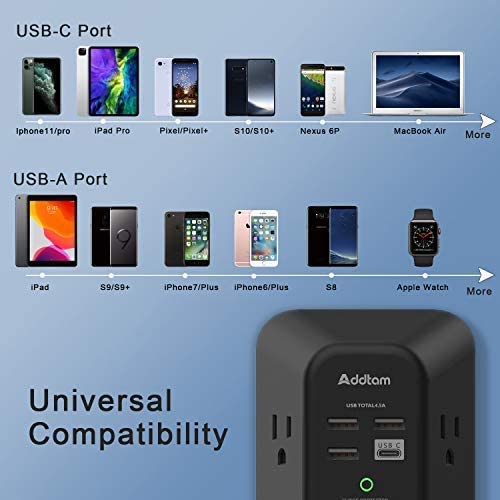 Chargeur mural USB, protection contre les surtensions