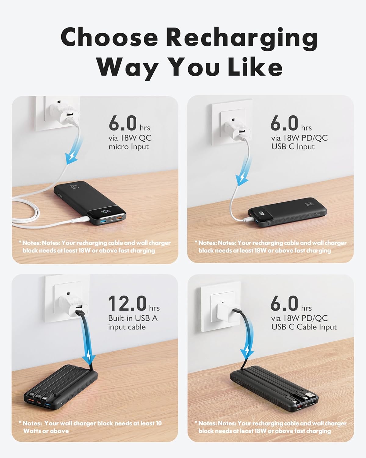 Charmast Batterie externe avec câbles intégrés, 20 000 mAh USB C, 5 sorties