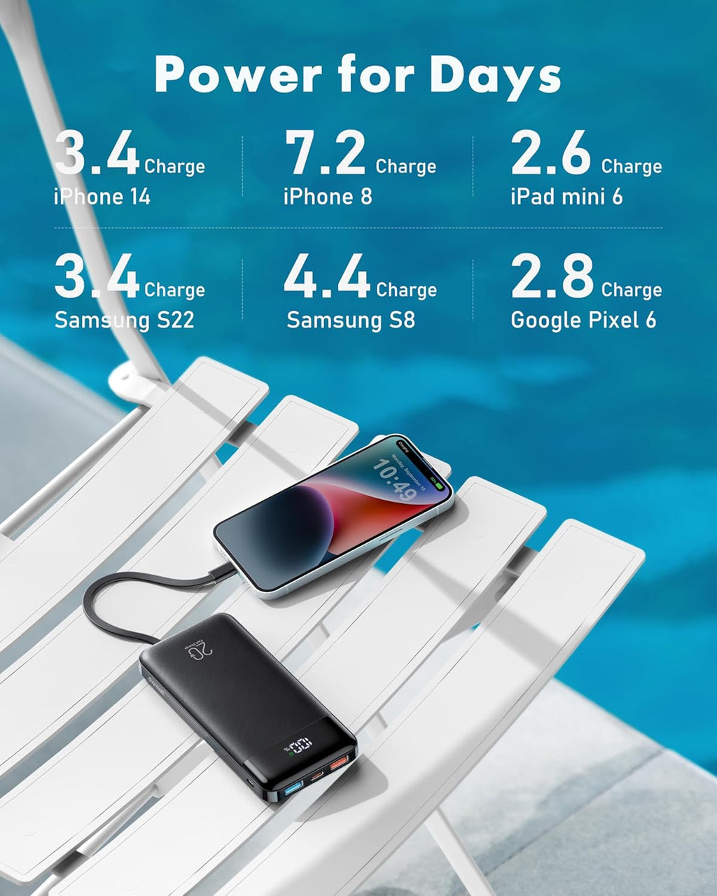 Charmast Batterie externe avec câbles intégrés, 20 000 mAh USB C, 5 sorties