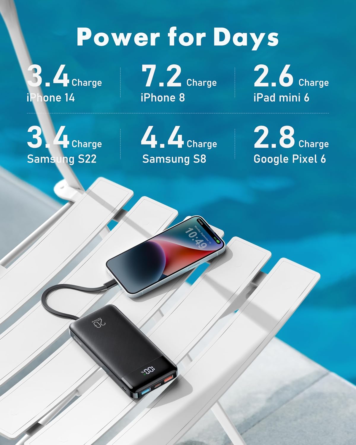Charmast Batterie externe avec câbles intégrés, 20 000 mAh USB C, 5 sorties