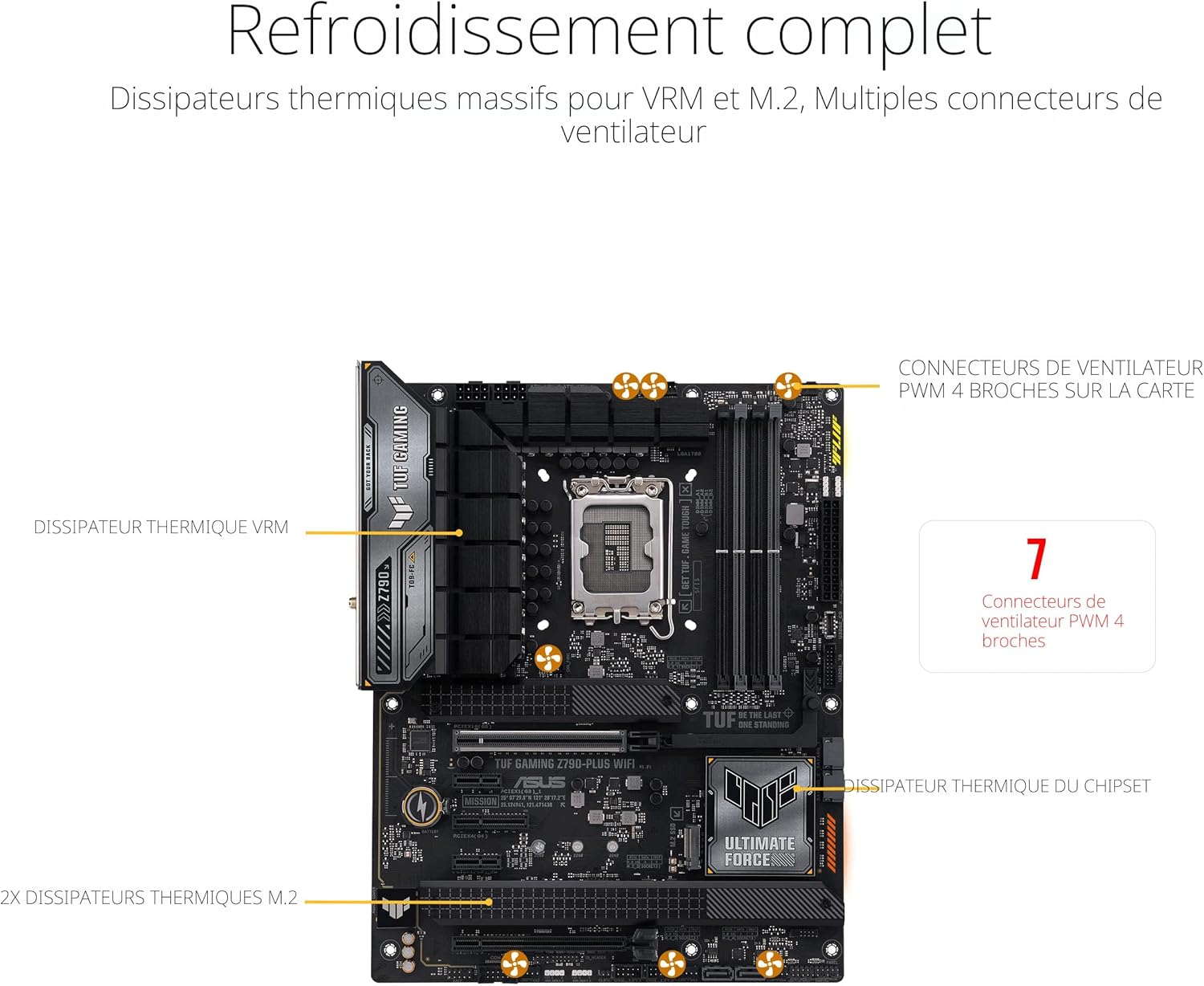 ASUS TUF Gaming Z790-Plus WiFi LGA 1700