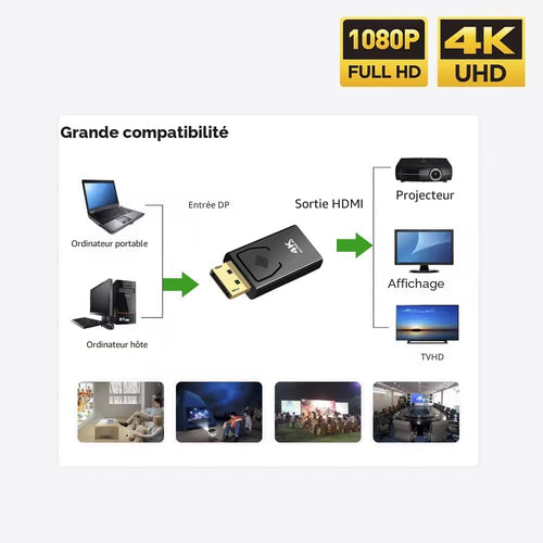 adaptateurs DisplayPort vers HDMI plaqué or [mâle] vers HDMI 1080p [femelle]
